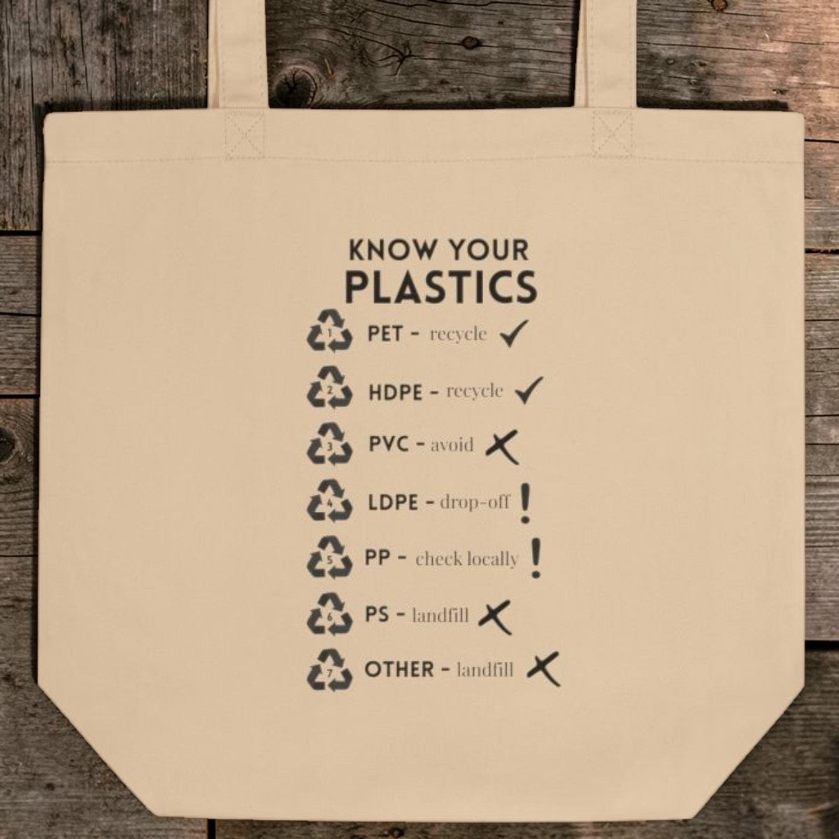 Know Your Plastics Recycling Guide Tote Bag