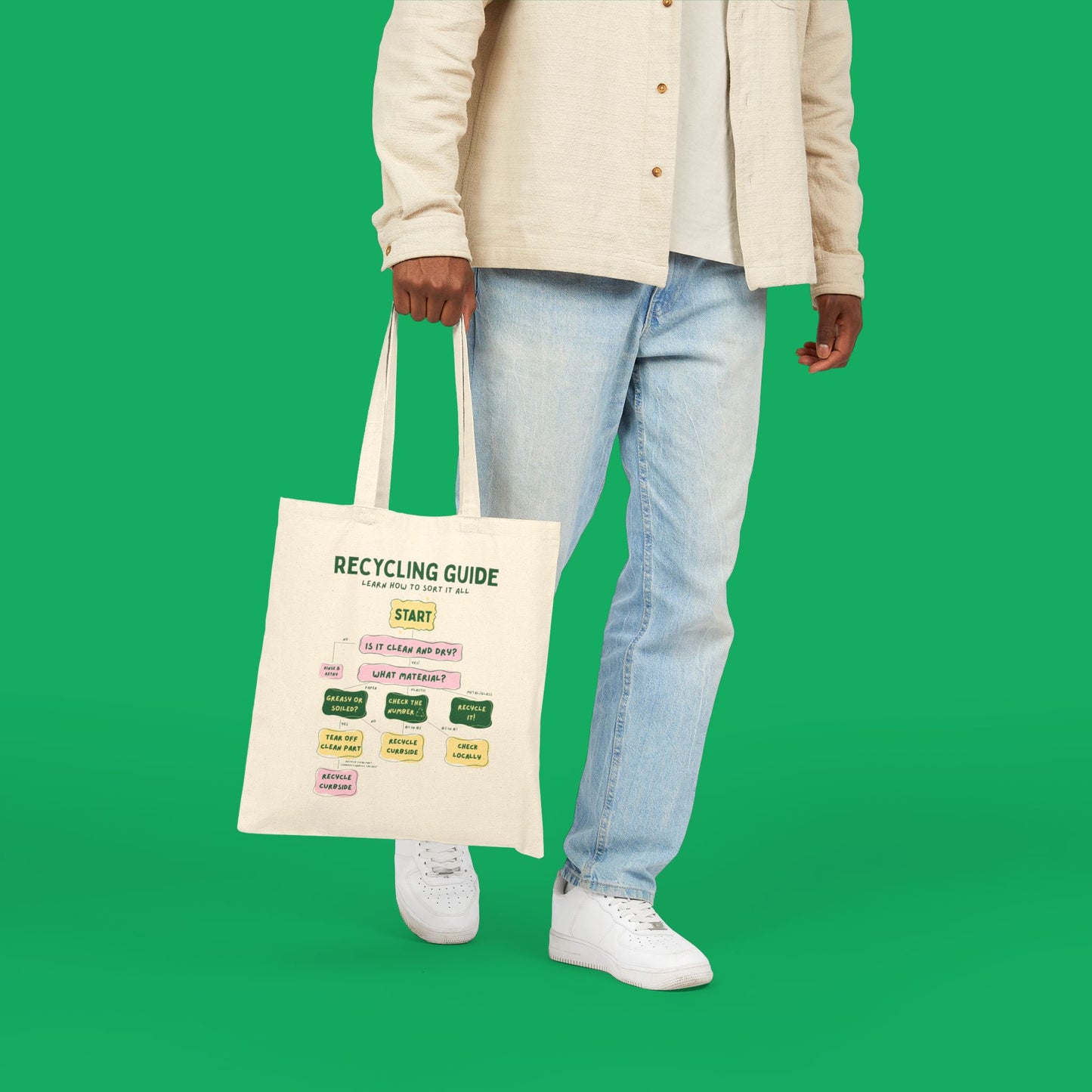 Know Your Recycling Tote Bag