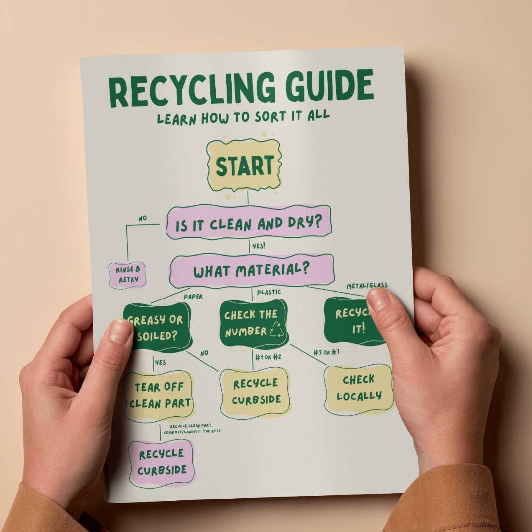 Printable Recycling Guide