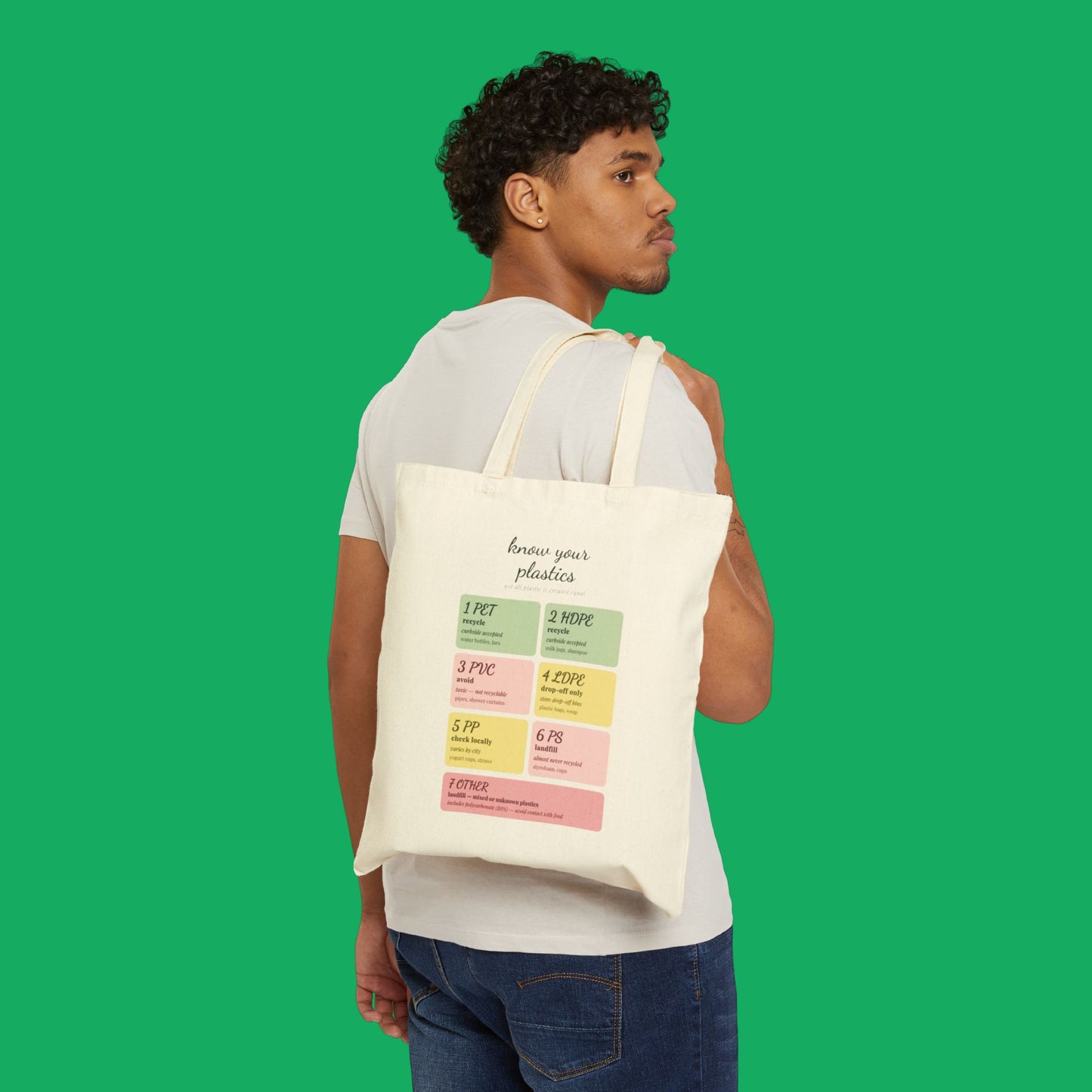 Know Your Plastics Tote Bag