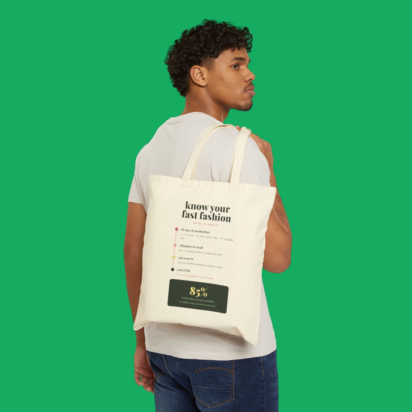 Know Your Fast Fashion Tote Bag