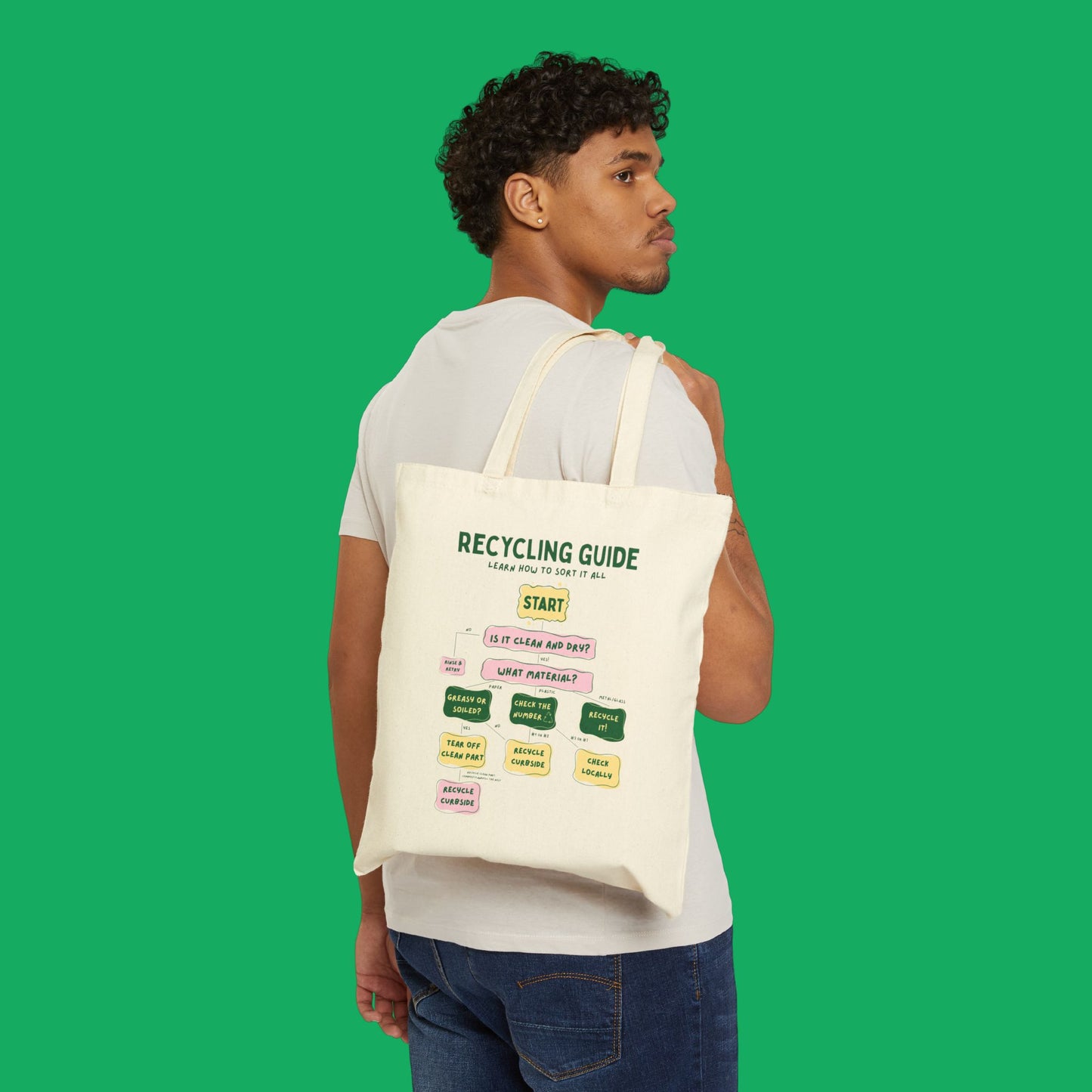 Know Your Recycling Tote Bag