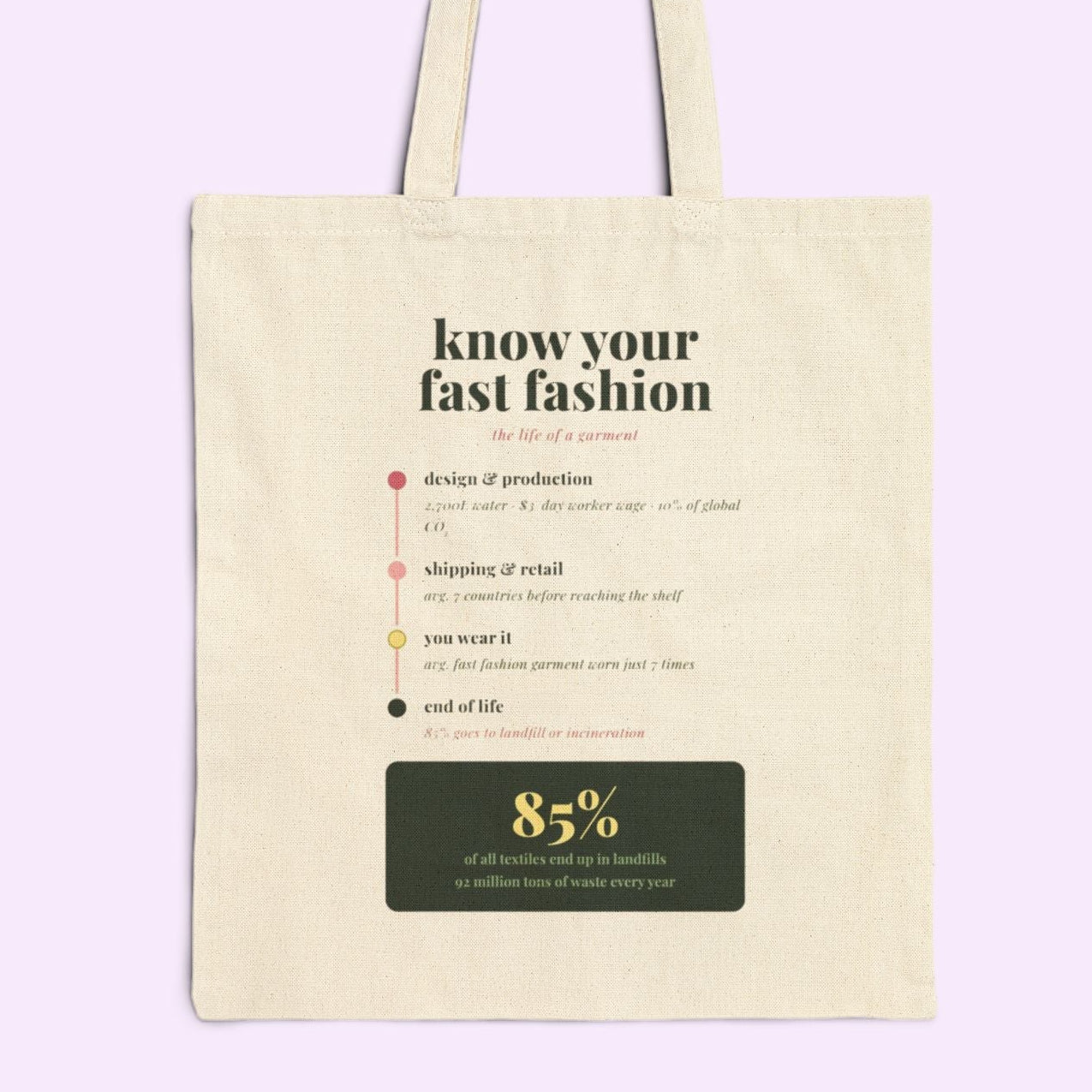 Know Your Fast Fashion Tote Bag