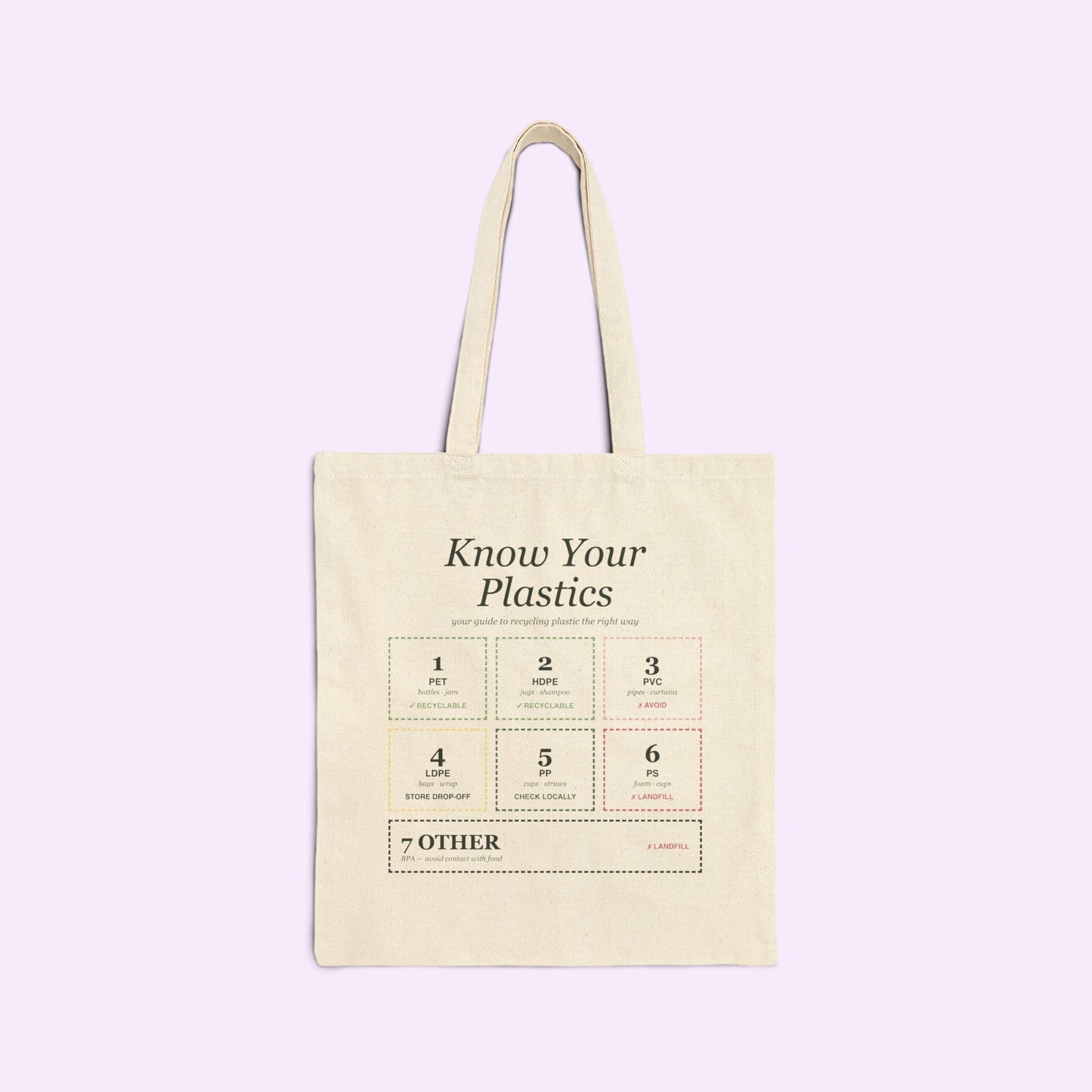 Know Your Plastics Tote Bag