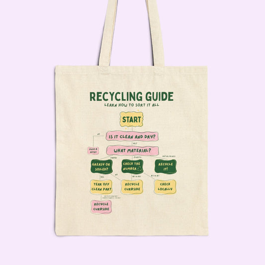 Know Your Recycling Tote Bag