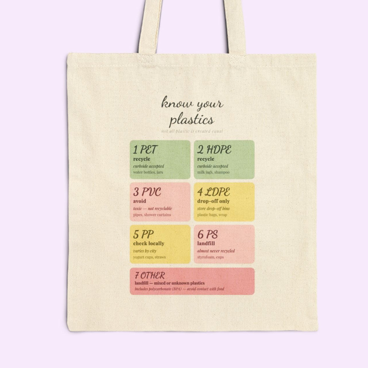 Know Your Plastics Tote Bag