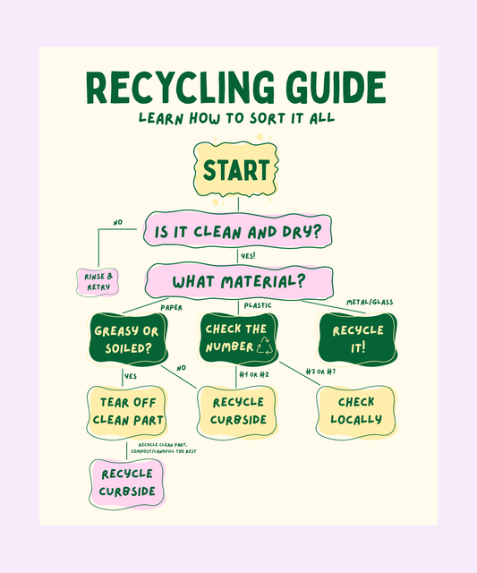 Printable Recycling Guide