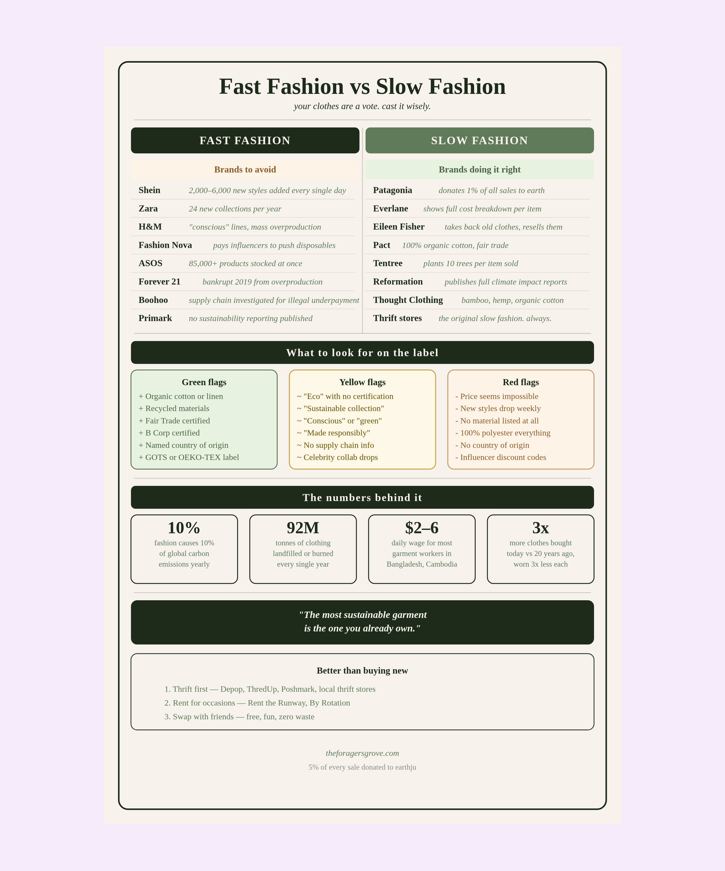 Fast Fashion vs Slow Fashion | Brand Guide + Label Cheat Sheet