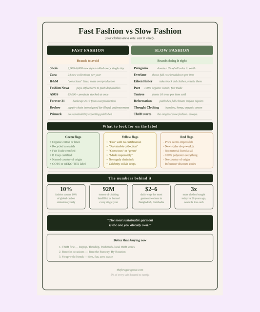 Fast Fashion vs Slow Fashion | Brand Guide + Label Cheat Sheet