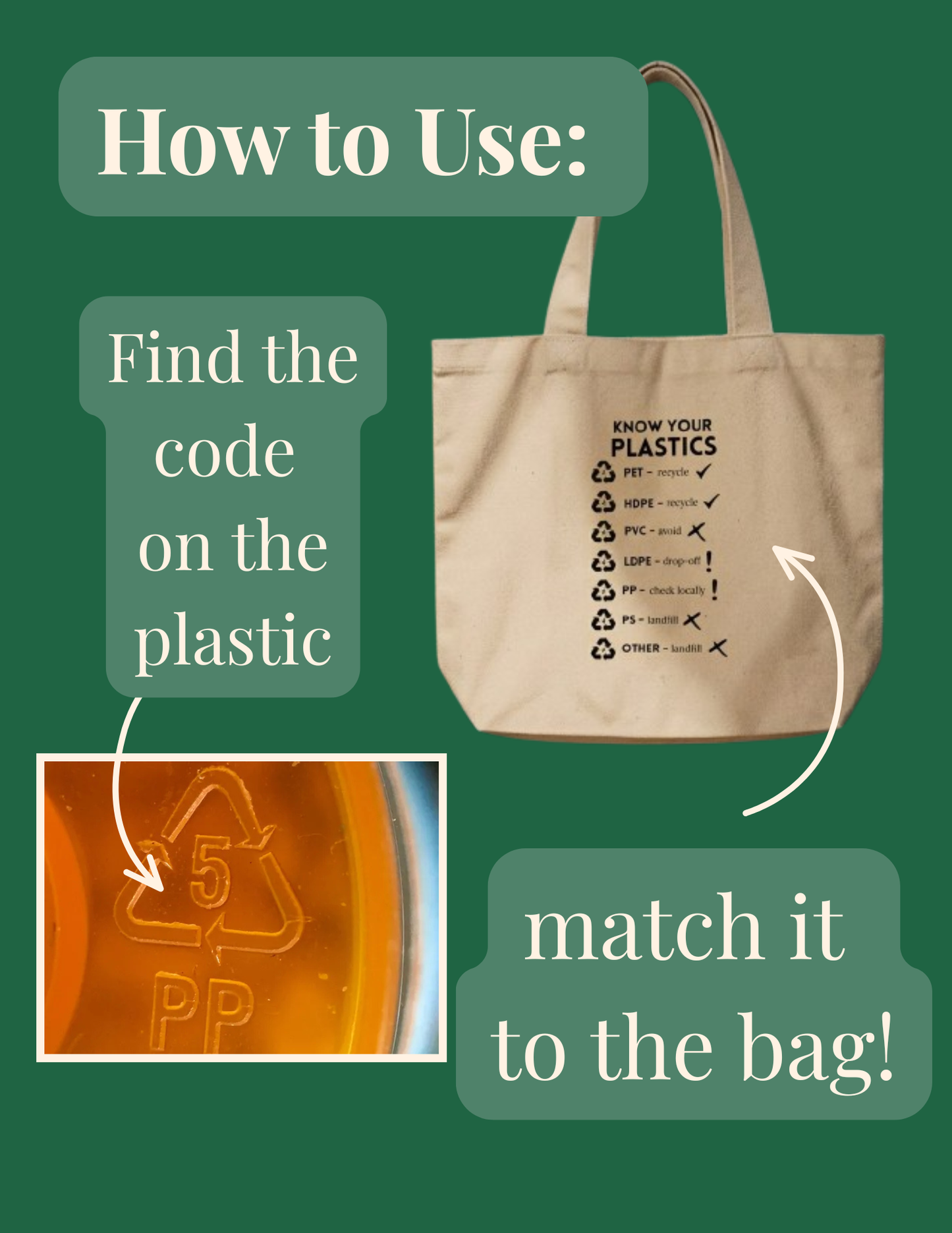Know Your Plastics Recycling Guide Tote Bag
