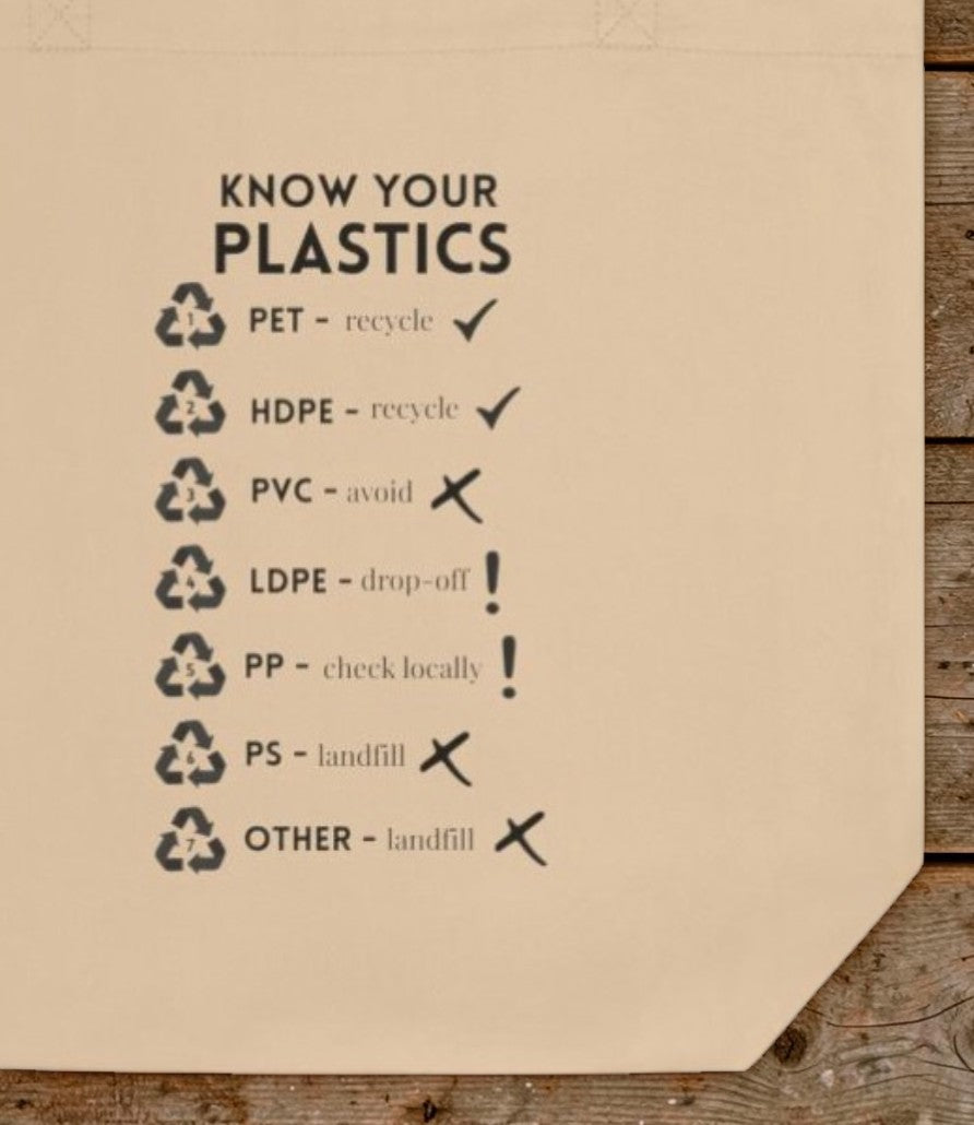 Know Your Plastics Recycling Guide Tote Bag